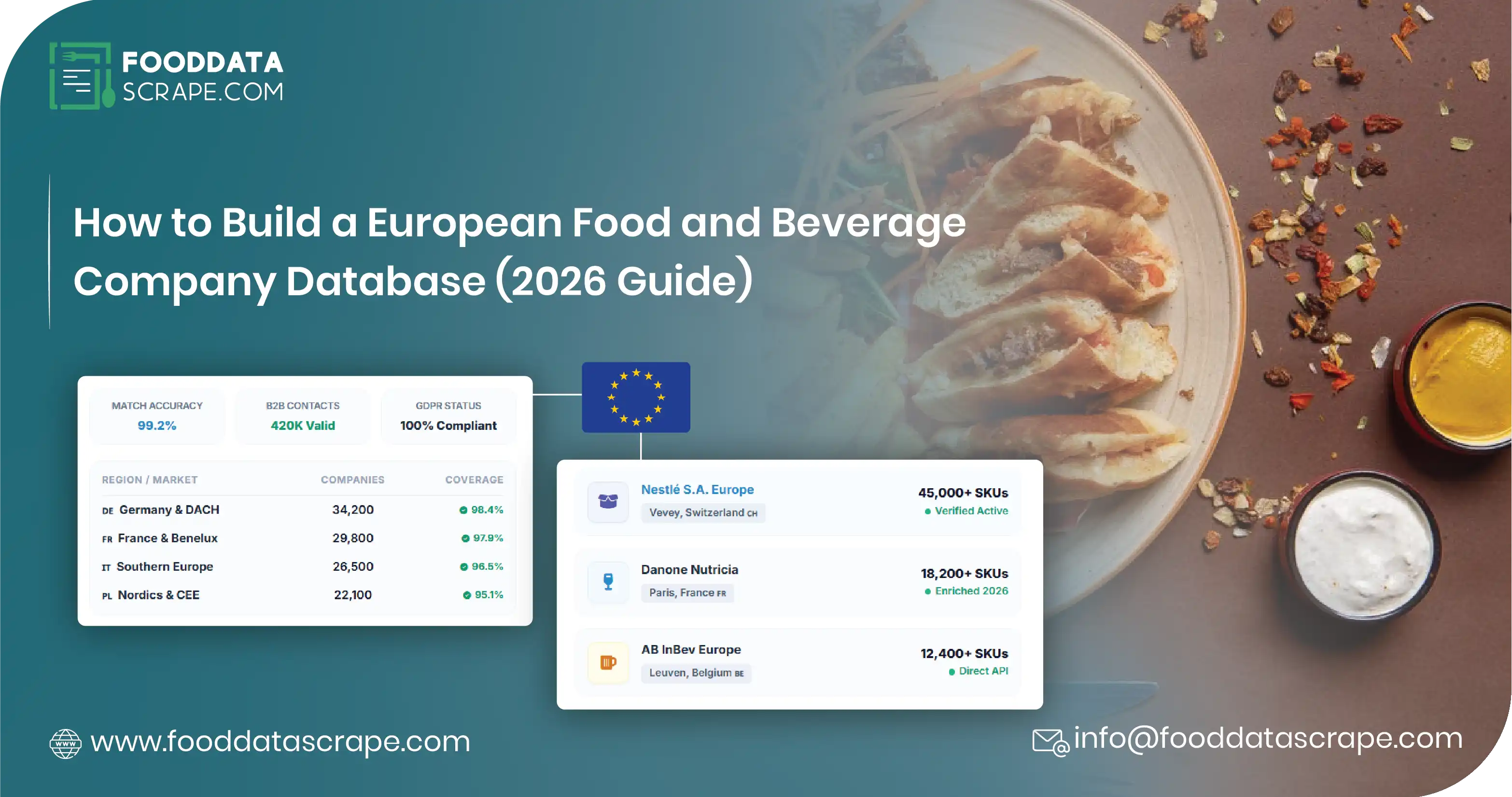 Food and Beverage Company Database: Europe Guide 2026